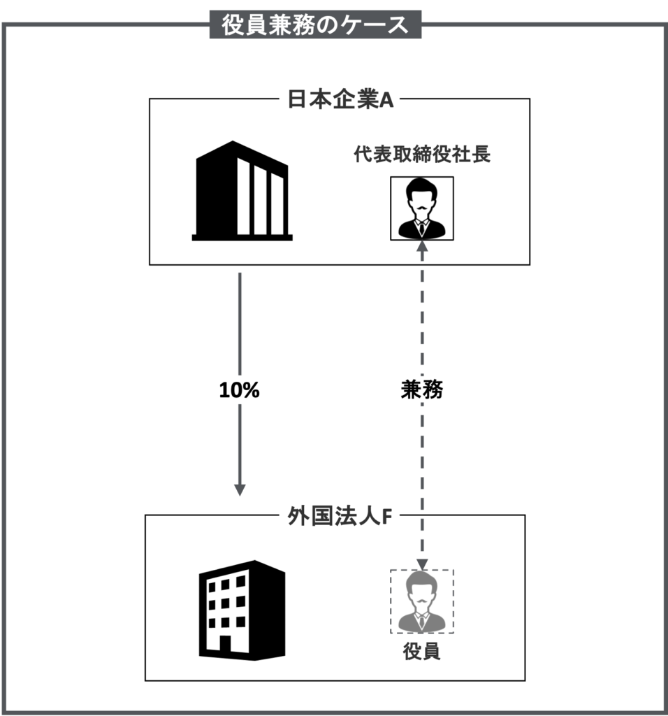国際税務知識の保存版◎】移転価格の適用対象となる取引とは【税理士がわかりやすく解説】｜移転価格④ | Go Beyond  Borders｜SK国際会計事務所ブログ
